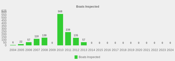 Boats Inspected (Boats Inspected:2004=6,2005=22,2006=57,2007=118,2008=138,2009=0,2010=568,2011=239,2012=135,2013=57,2014=0,2015=0,2016=0,2017=0,2018=0,2019=0,2020=0,2021=0,2022=0,2023=0,2024=0|)