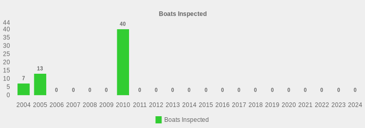 Boats Inspected (Boats Inspected:2004=7,2005=13,2006=0,2007=0,2008=0,2009=0,2010=40,2011=0,2012=0,2013=0,2014=0,2015=0,2016=0,2017=0,2018=0,2019=0,2020=0,2021=0,2022=0,2023=0,2024=0|)