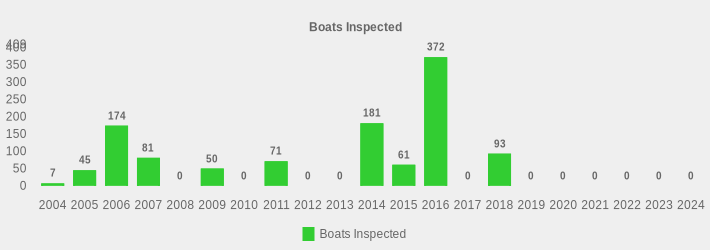 Boats Inspected (Boats Inspected:2004=7,2005=45,2006=174,2007=81,2008=0,2009=50,2010=0,2011=71,2012=0,2013=0,2014=181,2015=61,2016=372,2017=0,2018=93,2019=0,2020=0,2021=0,2022=0,2023=0,2024=0|)