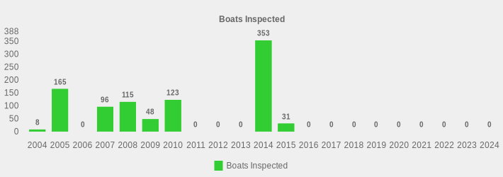 Boats Inspected (Boats Inspected:2004=8,2005=165,2006=0,2007=96,2008=115,2009=48,2010=123,2011=0,2012=0,2013=0,2014=353,2015=31,2016=0,2017=0,2018=0,2019=0,2020=0,2021=0,2022=0,2023=0,2024=0|)