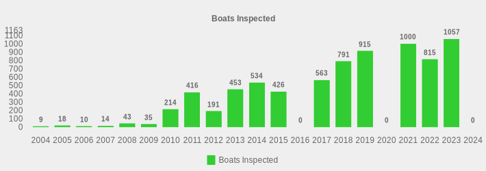 Boats Inspected (Boats Inspected:2004=9,2005=18,2006=10,2007=14,2008=43,2009=35,2010=214,2011=416,2012=191,2013=453,2014=534,2015=426,2016=0,2017=563,2018=791,2019=915,2020=0,2021=1000,2022=815,2023=1057,2024=0|)