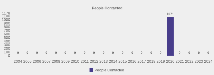 People Contacted (People Contacted:2004=0,2005=0,2006=0,2007=0,2008=0,2009=0,2010=0,2011=0,2012=0,2013=0,2014=0,2015=0,2016=0,2017=0,2018=0,2019=0,2020=1071,2021=0,2022=0,2023=0,2024=0|)