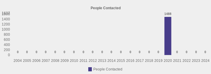 People Contacted (People Contacted:2004=0,2005=0,2006=0,2007=0,2008=0,2009=0,2010=0,2011=0,2012=0,2013=0,2014=0,2015=0,2016=0,2017=0,2018=0,2019=0,2020=1488,2021=0,2022=0,2023=0,2024=0|)