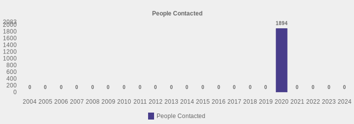 People Contacted (People Contacted:2004=0,2005=0,2006=0,2007=0,2008=0,2009=0,2010=0,2011=0,2012=0,2013=0,2014=0,2015=0,2016=0,2017=0,2018=0,2019=0,2020=1894,2021=0,2022=0,2023=0,2024=0|)