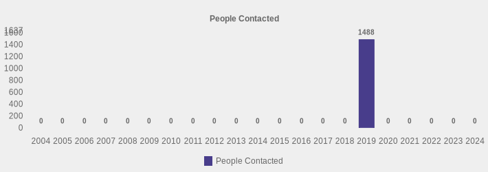 People Contacted (People Contacted:2004=0,2005=0,2006=0,2007=0,2008=0,2009=0,2010=0,2011=0,2012=0,2013=0,2014=0,2015=0,2016=0,2017=0,2018=0,2019=1488,2020=0,2021=0,2022=0,2023=0,2024=0|)