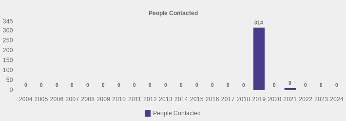 People Contacted (People Contacted:2004=0,2005=0,2006=0,2007=0,2008=0,2009=0,2010=0,2011=0,2012=0,2013=0,2014=0,2015=0,2016=0,2017=0,2018=0,2019=314,2020=0,2021=9,2022=0,2023=0,2024=0|)