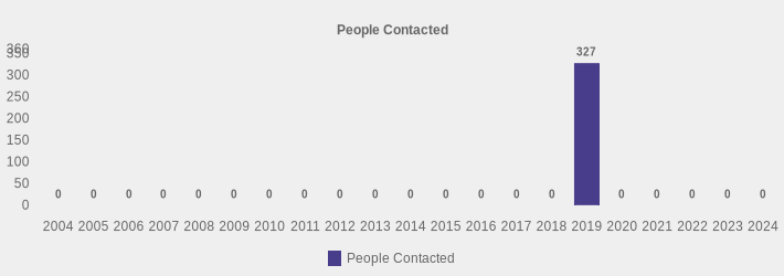 People Contacted (People Contacted:2004=0,2005=0,2006=0,2007=0,2008=0,2009=0,2010=0,2011=0,2012=0,2013=0,2014=0,2015=0,2016=0,2017=0,2018=0,2019=327,2020=0,2021=0,2022=0,2023=0,2024=0|)