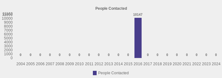 People Contacted (People Contacted:2004=0,2005=0,2006=0,2007=0,2008=0,2009=0,2010=0,2011=0,2012=0,2013=0,2014=0,2015=0,2016=10147,2017=0,2018=0,2019=0,2020=0,2021=0,2022=0,2023=0,2024=0|)