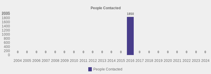 People Contacted (People Contacted:2004=0,2005=0,2006=0,2007=0,2008=0,2009=0,2010=0,2011=0,2012=0,2013=0,2014=0,2015=0,2016=1850,2017=0,2018=0,2019=0,2020=0,2021=0,2022=0,2023=0,2024=0|)