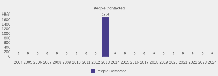 People Contacted (People Contacted:2004=0,2005=0,2006=0,2007=0,2008=0,2009=0,2010=0,2011=0,2012=0,2013=1704,2014=0,2015=0,2016=0,2017=0,2018=0,2019=0,2020=0,2021=0,2022=0,2023=0,2024=0|)