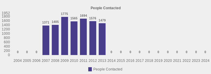 People Contacted (People Contacted:2004=0,2005=0,2006=0,2007=1371,2008=1405,2009=1775,2010=1565,2011=1694,2012=1576,2013=1479,2014=0,2015=0,2016=0,2017=0,2018=0,2019=0,2020=0,2021=0,2022=0,2023=0,2024=0|)