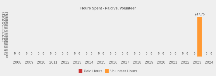 Hours Spent - Paid vs. Volunteer (Paid Hours:2008=0,2009=0,2010=0,2011=0,2012=0,2013=0,2014=0,2015=0,2016=0,2017=0,2018=0,2019=0,2020=0,2021=0,2022=0,2023=0,2024=0|Volunteer Hours:2008=0,2009=0,2010=0,2011=0,2012=0,2013=0,2014=0,2015=0,2016=0,2017=0,2018=0,2019=0,2020=0,2021=0,2022=0,2023=247.75,2024=0|)