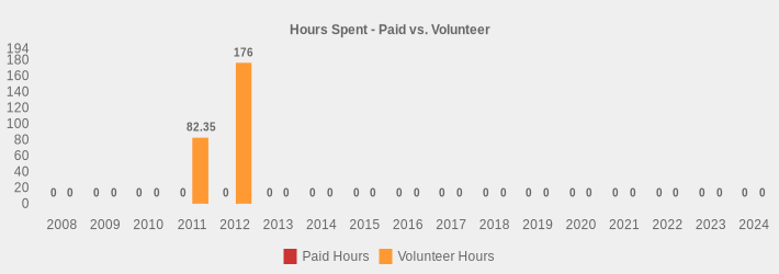 Hours Spent - Paid vs. Volunteer (Paid Hours:2008=0,2009=0,2010=0,2011=0,2012=0,2013=0,2014=0,2015=0,2016=0,2017=0,2018=0,2019=0,2020=0,2021=0,2022=0,2023=0,2024=0|Volunteer Hours:2008=0,2009=0,2010=0,2011=82.35,2012=176.0,2013=0,2014=0,2015=0,2016=0,2017=0,2018=0,2019=0,2020=0,2021=0,2022=0,2023=0,2024=0|)