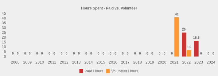 Hours Spent - Paid vs. Volunteer (Paid Hours:2008=0,2009=0,2010=0,2011=0,2012=0,2013=0,2014=0,2015=0,2016=0,2017=0,2018=0,2019=0,2020=0,2021=0,2022=25,2023=16.5,2024=0|Volunteer Hours:2008=0,2009=0,2010=0,2011=0,2012=0,2013=0,2014=0,2015=0,2016=0,2017=0,2018=0,2019=0,2020=0,2021=41,2022=6.5,2023=0,2024=0|)
