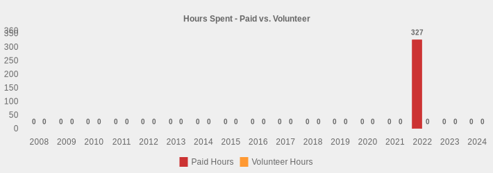 Hours Spent - Paid vs. Volunteer (Paid Hours:2008=0,2009=0,2010=0,2011=0,2012=0,2013=0,2014=0,2015=0,2016=0,2017=0,2018=0,2019=0,2020=0,2021=0,2022=327,2023=0,2024=0|Volunteer Hours:2008=0,2009=0,2010=0,2011=0,2012=0,2013=0,2014=0,2015=0,2016=0,2017=0,2018=0,2019=0,2020=0,2021=0,2022=0,2023=0,2024=0|)