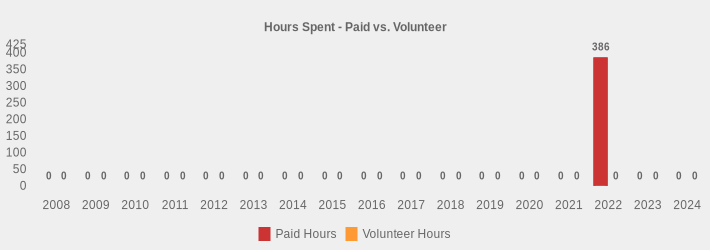 Hours Spent - Paid vs. Volunteer (Paid Hours:2008=0,2009=0,2010=0,2011=0,2012=0,2013=0,2014=0,2015=0,2016=0,2017=0,2018=0,2019=0,2020=0,2021=0,2022=386,2023=0,2024=0|Volunteer Hours:2008=0,2009=0,2010=0,2011=0,2012=0,2013=0,2014=0,2015=0,2016=0,2017=0,2018=0,2019=0,2020=0,2021=0,2022=0,2023=0,2024=0|)