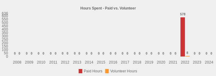 Hours Spent - Paid vs. Volunteer (Paid Hours:2008=0,2009=0,2010=0,2011=0,2012=0,2013=0,2014=0,2015=0,2016=0,2017=0,2018=0,2019=0,2020=0,2021=0,2022=578,2023=0,2024=0|Volunteer Hours:2008=0,2009=0,2010=0,2011=0,2012=0,2013=0,2014=0,2015=0,2016=0,2017=0,2018=0,2019=0,2020=0,2021=0,2022=8,2023=0,2024=0|)