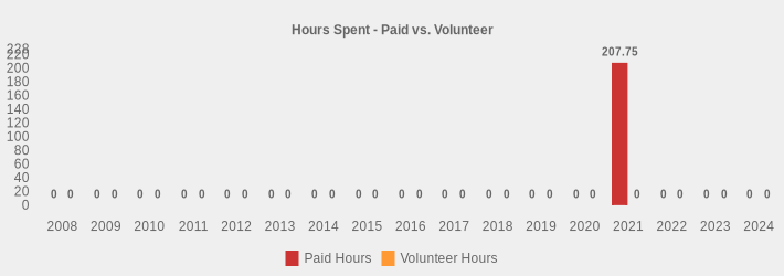 Hours Spent - Paid vs. Volunteer (Paid Hours:2008=0,2009=0,2010=0,2011=0,2012=0,2013=0,2014=0,2015=0,2016=0,2017=0,2018=0,2019=0,2020=0,2021=207.75,2022=0,2023=0,2024=0|Volunteer Hours:2008=0,2009=0,2010=0,2011=0,2012=0,2013=0,2014=0,2015=0,2016=0,2017=0,2018=0,2019=0,2020=0,2021=0,2022=0,2023=0,2024=0|)