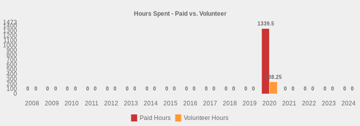 Hours Spent - Paid vs. Volunteer (Paid Hours:2008=0,2009=0,2010=0,2011=0,2012=0,2013=0,2014=0,2015=0,2016=0,2017=0,2018=0,2019=0,2020=1339.5,2021=0,2022=0,2023=0,2024=0|Volunteer Hours:2008=0,2009=0,2010=0,2011=0,2012=0,2013=0,2014=0,2015=0,2016=0,2017=0,2018=0,2019=0,2020=238.25,2021=0,2022=0,2023=0,2024=0|)