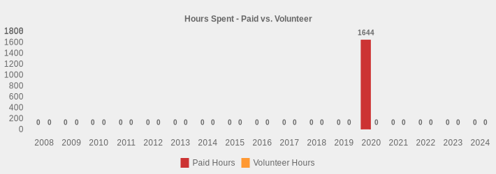 Hours Spent - Paid vs. Volunteer (Paid Hours:2008=0,2009=0,2010=0,2011=0,2012=0,2013=0,2014=0,2015=0,2016=0,2017=0,2018=0,2019=0,2020=1644,2021=0,2022=0,2023=0,2024=0|Volunteer Hours:2008=0,2009=0,2010=0,2011=0,2012=0,2013=0,2014=0,2015=0,2016=0,2017=0,2018=0,2019=0,2020=0,2021=0,2022=0,2023=0,2024=0|)