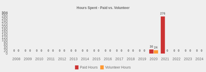 Hours Spent - Paid vs. Volunteer (Paid Hours:2008=0,2009=0,2010=0,2011=0,2012=0,2013=0,2014=0,2015=0,2016=0,2017=0,2018=0,2019=0,2020=30,2021=276,2022=0,2023=0,2024=0|Volunteer Hours:2008=0,2009=0,2010=0,2011=0,2012=0,2013=0,2014=0,2015=0,2016=0,2017=0,2018=0,2019=0,2020=24,2021=0,2022=0,2023=0,2024=0|)