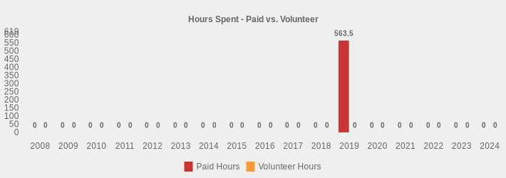 Hours Spent - Paid vs. Volunteer (Paid Hours:2008=0,2009=0,2010=0,2011=0,2012=0,2013=0,2014=0,2015=0,2016=0,2017=0,2018=0,2019=563.50,2020=0,2021=0,2022=0,2023=0,2024=0|Volunteer Hours:2008=0,2009=0,2010=0,2011=0,2012=0,2013=0,2014=0,2015=0,2016=0,2017=0,2018=0,2019=0,2020=0,2021=0,2022=0,2023=0,2024=0|)