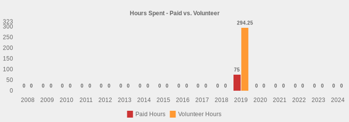 Hours Spent - Paid vs. Volunteer (Paid Hours:2008=0,2009=0,2010=0,2011=0,2012=0,2013=0,2014=0,2015=0,2016=0,2017=0,2018=0,2019=75,2020=0,2021=0,2022=0,2023=0,2024=0|Volunteer Hours:2008=0,2009=0,2010=0,2011=0,2012=0,2013=0,2014=0,2015=0,2016=0,2017=0,2018=0,2019=294.25,2020=0,2021=0,2022=0,2023=0,2024=0|)