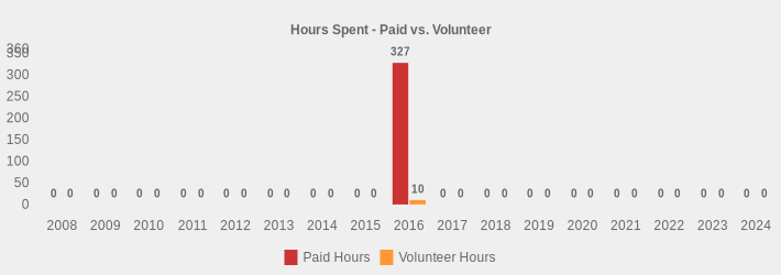 Hours Spent - Paid vs. Volunteer (Paid Hours:2008=0,2009=0,2010=0,2011=0,2012=0,2013=0,2014=0,2015=0,2016=327,2017=0,2018=0,2019=0,2020=0,2021=0,2022=0,2023=0,2024=0|Volunteer Hours:2008=0,2009=0,2010=0,2011=0,2012=0,2013=0,2014=0,2015=0,2016=10,2017=0,2018=0,2019=0,2020=0,2021=0,2022=0,2023=0,2024=0|)
