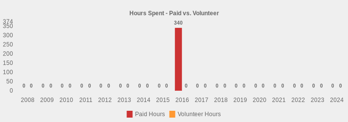Hours Spent - Paid vs. Volunteer (Paid Hours:2008=0,2009=0,2010=0,2011=0,2012=0,2013=0,2014=0,2015=0,2016=340,2017=0,2018=0,2019=0,2020=0,2021=0,2022=0,2023=0,2024=0|Volunteer Hours:2008=0,2009=0,2010=0,2011=0,2012=0,2013=0,2014=0,2015=0,2016=0,2017=0,2018=0,2019=0,2020=0,2021=0,2022=0,2023=0,2024=0|)