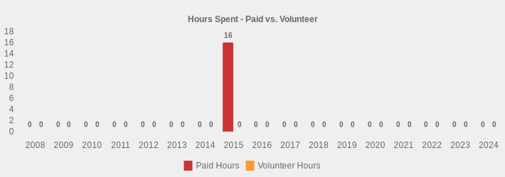 Hours Spent - Paid vs. Volunteer (Paid Hours:2008=0,2009=0,2010=0,2011=0,2012=0,2013=0,2014=0,2015=16,2016=0,2017=0,2018=0,2019=0,2020=0,2021=0,2022=0,2023=0,2024=0|Volunteer Hours:2008=0,2009=0,2010=0,2011=0,2012=0,2013=0,2014=0,2015=0,2016=0,2017=0,2018=0,2019=0,2020=0,2021=0,2022=0,2023=0,2024=0|)