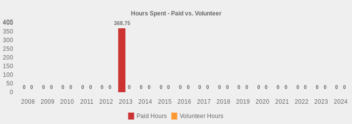 Hours Spent - Paid vs. Volunteer (Paid Hours:2008=0,2009=0,2010=0,2011=0,2012=0,2013=368.75,2014=0,2015=0,2016=0,2017=0,2018=0,2019=0,2020=0,2021=0,2022=0,2023=0,2024=0|Volunteer Hours:2008=0,2009=0,2010=0,2011=0,2012=0,2013=0,2014=0,2015=0,2016=0,2017=0,2018=0,2019=0,2020=0,2021=0,2022=0,2023=0,2024=0|)