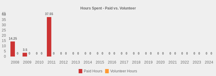 Hours Spent - Paid vs. Volunteer (Paid Hours:2008=14.25,2009=3.5,2010=0,2011=37.55,2012=0,2013=0,2014=0,2015=0,2016=0,2017=0,2018=0,2019=0,2020=0,2021=0,2022=0,2023=0,2024=0|Volunteer Hours:2008=0,2009=0,2010=0,2011=0,2012=0,2013=0,2014=0,2015=0,2016=0,2017=0,2018=0,2019=0,2020=0,2021=0,2022=0,2023=0,2024=0|)