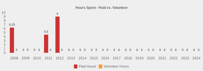 Hours Spent - Paid vs. Volunteer (Paid Hours:2008=6.25,2009=0,2010=0,2011=4.5,2012=9,2013=0,2014=0,2015=0,2016=0,2017=0,2018=0,2019=0,2020=0,2021=0,2022=0,2023=0,2024=0|Volunteer Hours:2008=0,2009=0,2010=0,2011=0,2012=0,2013=0,2014=0,2015=0,2016=0,2017=0,2018=0,2019=0,2020=0,2021=0,2022=0,2023=0,2024=0|)