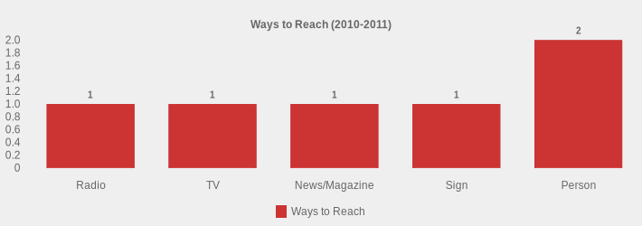Ways to Reach (2010-2011) (Ways to Reach:Radio=1,TV=1,News/Magazine=1,Sign=1,Person=2|)