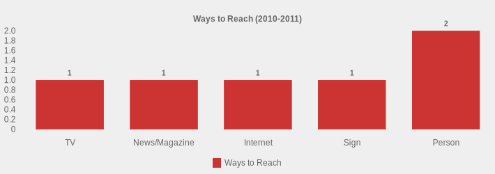 Ways to Reach (2010-2011) (Ways to Reach:TV=1,News/Magazine=1,Internet=1,Sign=1,Person=2|)