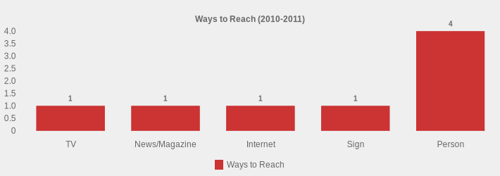 Ways to Reach (2010-2011) (Ways to Reach:TV=1,News/Magazine=1,Internet=1,Sign=1,Person=4|)