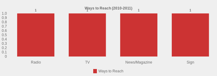 Ways to Reach (2010-2011) (Ways to Reach:Radio=1,TV=1,News/Magazine=1,Sign=1|)