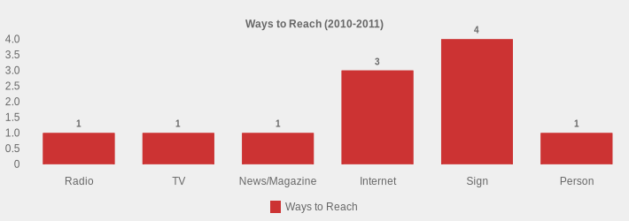Ways to Reach (2010-2011) (Ways to Reach:Radio=1,TV=1,News/Magazine=1,Internet=3,Sign=4,Person=1|)