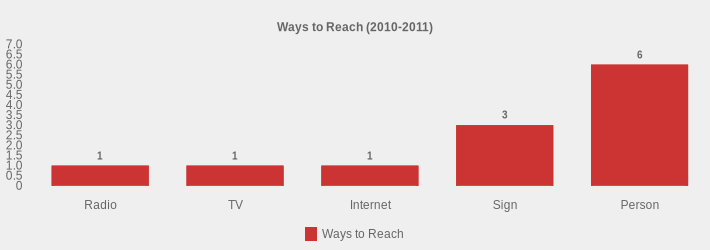 Ways to Reach (2010-2011) (Ways to Reach:Radio=1,TV=1,Internet=1,Sign=3,Person=6|)