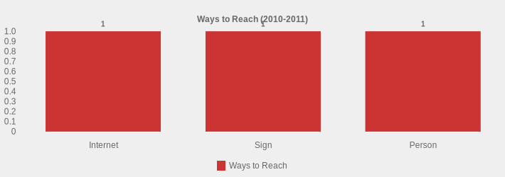Ways to Reach (2010-2011) (Ways to Reach:Internet=1,Sign=1,Person=1|)