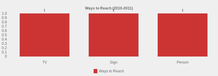 Ways to Reach (2010-2011) (Ways to Reach:TV=1,Sign=1,Person=1|)