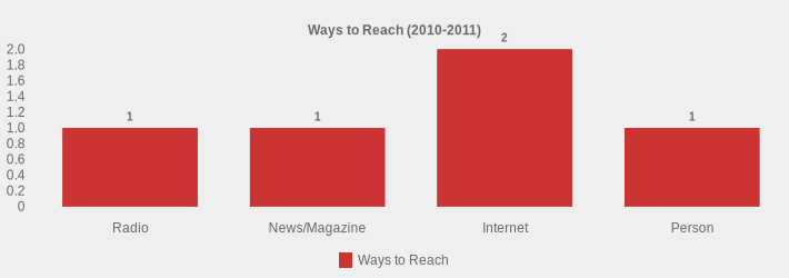 Ways to Reach (2010-2011) (Ways to Reach:Radio=1,News/Magazine=1,Internet=2,Person=1|)