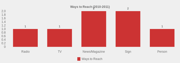 Ways to Reach (2010-2011) (Ways to Reach:Radio=1,TV=1,News/Magazine=2,Sign=2,Person=1|)
