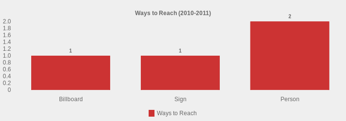 Ways to Reach (2010-2011) (Ways to Reach:Billboard=1,Sign=1,Person=2|)