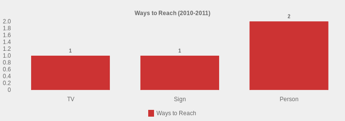 Ways to Reach (2010-2011) (Ways to Reach:TV=1,Sign=1,Person=2|)