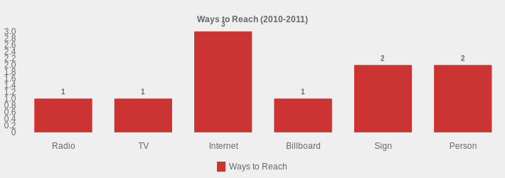Ways to Reach (2010-2011) (Ways to Reach:Radio=1,TV=1,Internet=3,Billboard=1,Sign=2,Person=2|)