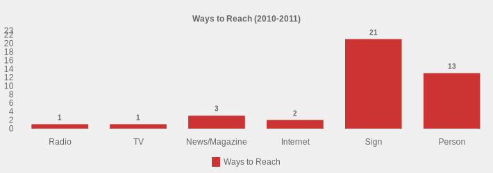 Ways to Reach (2010-2011) (Ways to Reach:Radio=1,TV=1,News/Magazine=3,Internet=2,Sign=21,Person=13|)