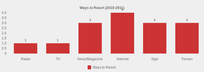 Ways to Reach (2010-2011) (Ways to Reach:Radio=1,TV=1,News/Magazine=3,Internet=4,Sign=3,Person=3|)
