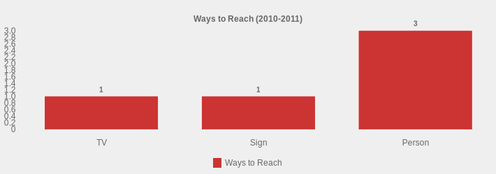 Ways to Reach (2010-2011) (Ways to Reach:TV=1,Sign=1,Person=3|)