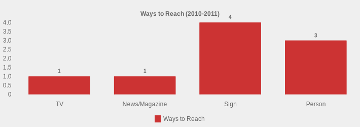 Ways to Reach (2010-2011) (Ways to Reach:TV=1,News/Magazine=1,Sign=4,Person=3|)